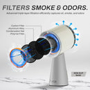 CAMPANA EXTRACTORA DE OLOR PORTATIL