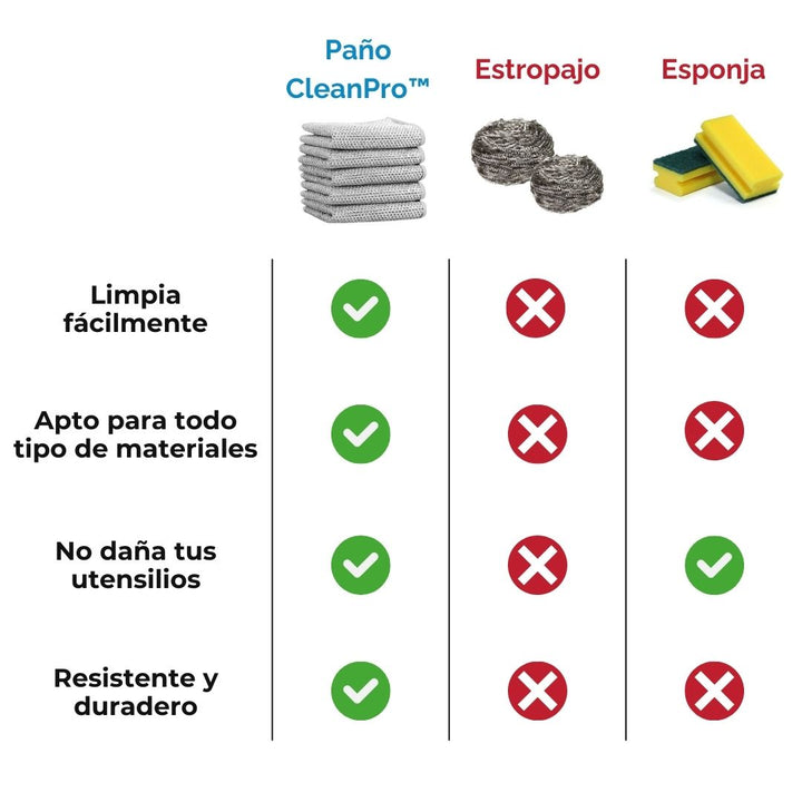 Paños de limpieza CleanPro [PAGA SOLO CONTRA ENTREGA]